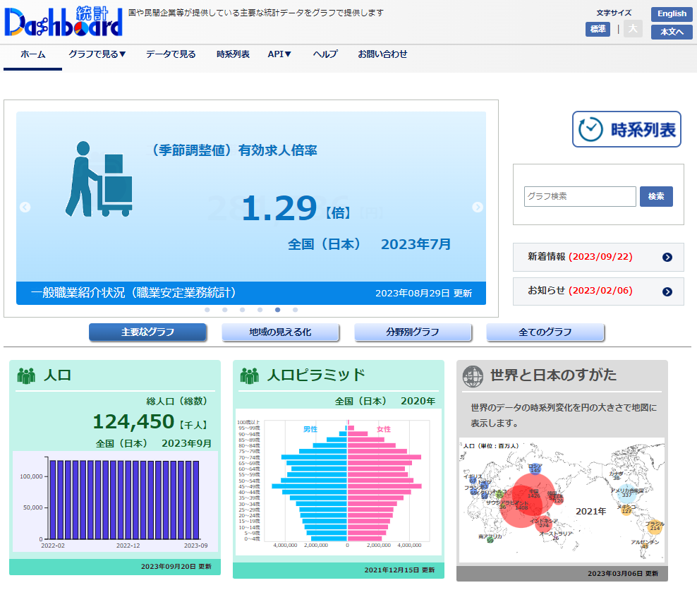 統計ダッシュボード